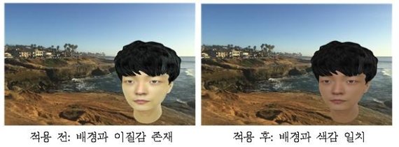 3D 캐릭터 얼굴에 표준 적용 전후 비교