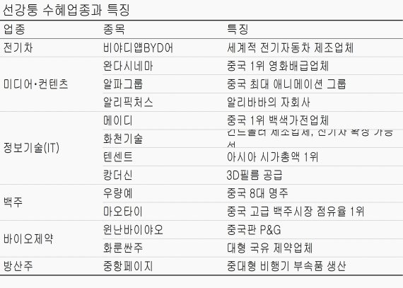 [선강퉁, 중국의 미래를 산다(5,끝)] 中 콘텐츠 굴기… 문화.엔터 관련주 부각