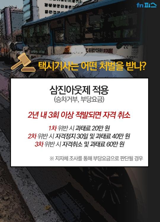 [카드뉴스] 민방위 훈련에 멈춘 택시, 요금은 어떡하지?