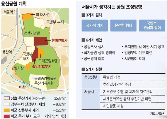 [어떻게 생각하십니까?] 서울 용산미군기지 터에 들어설 용산공원 조성방안