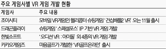 모바일 게임도 VR로 즐긴다
