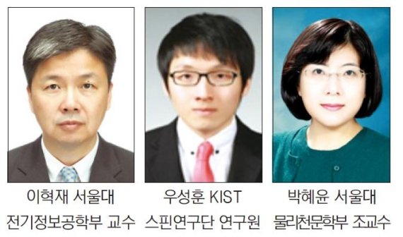 삼성 하반기 미래기술육성사업은.. 치매 치료 연구 등 28개 선정