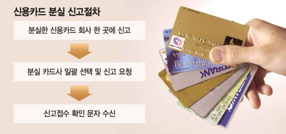 지갑속 신용카드 다 분실해도 전화 한통이면 모두 사용정지
