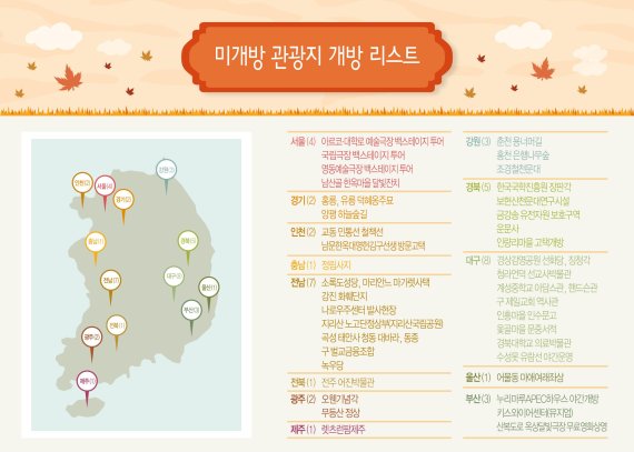 가을 여행주간, 전국 41곳 미개방 관광지 개방