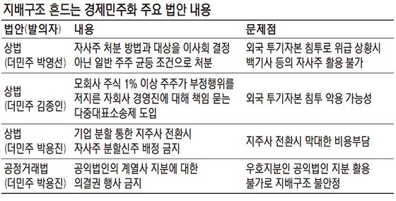 경제민주화 파고든 엘리엇… 한국, 해외 투기자본 타깃 돼