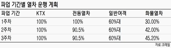 성과연봉제 정부안보다 훨씬 약한데..노조 "구조조정 수단" 억지 주장