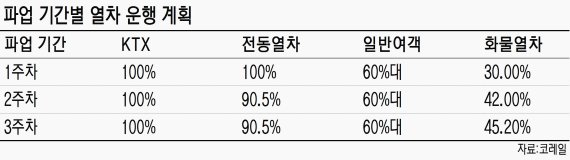 성과연봉제 노조원 차등 미미한데.. 노조 "구조조정 수단" 강변