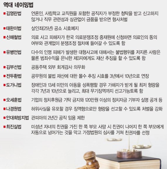 네이밍 법안 바라보는 엇갈린 시각..'법내용 전달 안돼 vs. 법안 발의 기폭제'