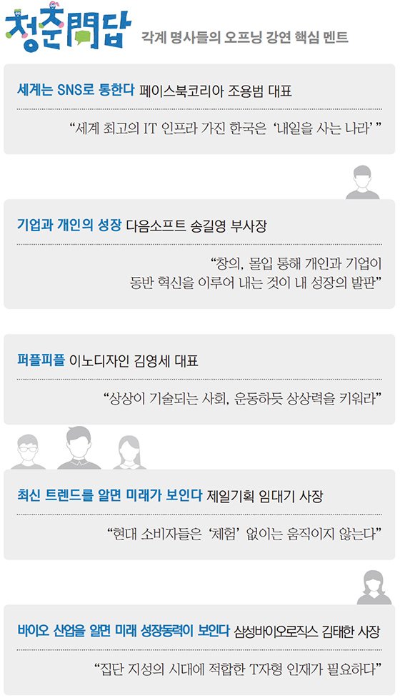 삼성이 청춘에게 묻고 답했다