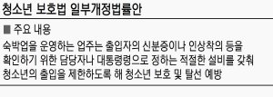 [이 법안 어떻습니까?] 청소년 보호법 일부개정안, “신분확인 강화해 보호” vs. “무인텔 특성 무시”