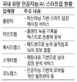 알쏭달쏭 모르겠는 애인 마음 그간의 채팅내용 살펴 알려주네