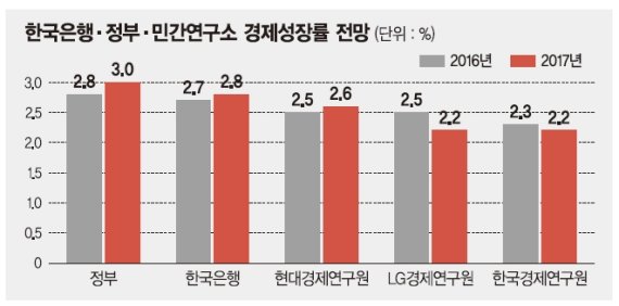 이주열 총재 "올 전망 뭐 빠뜨린 요인 없나"