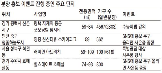 견본주택서 수능비법 강연·콘서트… ‘분양 홍보’도 톡톡 튀어야 산다