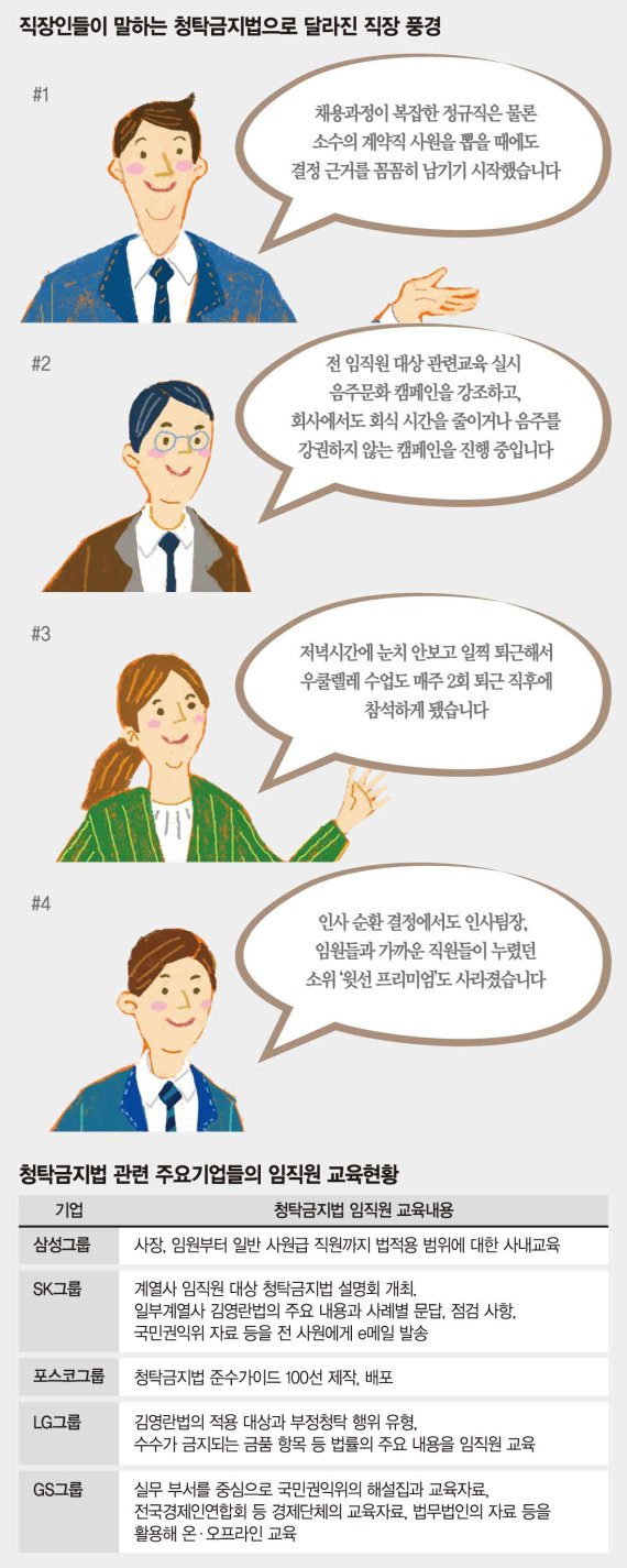 [변화의 기로에 선 한국 기업문화] ‘업무의 연장’회식·접대 줄어 저녁이 있는 삶이 찾아왔다