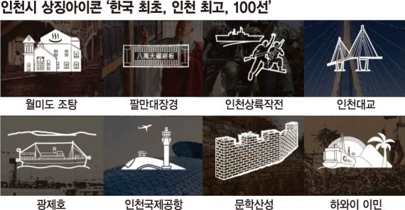 [잘 된 공공디자인이 도시 경쟁력을 높인다] 인천의 문화유산 상징 아이콘 한눈에 확~