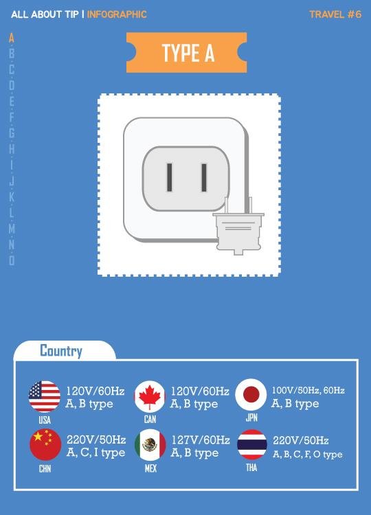 [올어바웃팁_인포] "달라도 너무 다르네" 나라별 콘센트 완전 정복