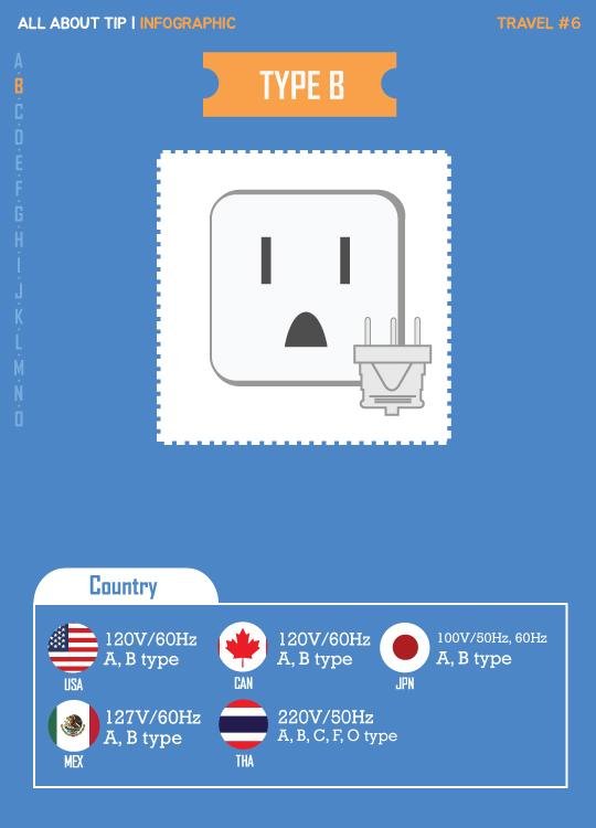 [올어바웃팁_인포] "달라도 너무 다르네" 나라별 콘센트 완전 정복