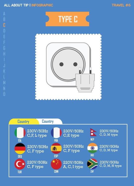 [올어바웃팁_인포] "달라도 너무 다르네" 나라별 콘센트 완전 정복