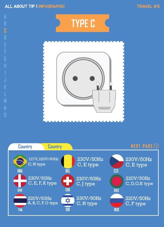 [올어바웃팁_인포] "달라도 너무 다르네" 나라별 콘센트 완전 정복