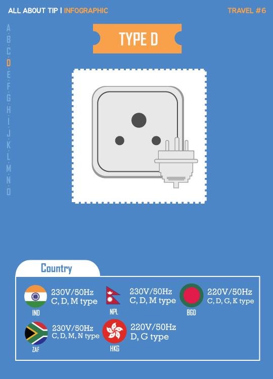 [올어바웃팁_인포] "달라도 너무 다르네" 나라별 콘센트 완전 정복