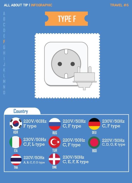 [올어바웃팁_인포] "달라도 너무 다르네" 나라별 콘센트 완전 정복