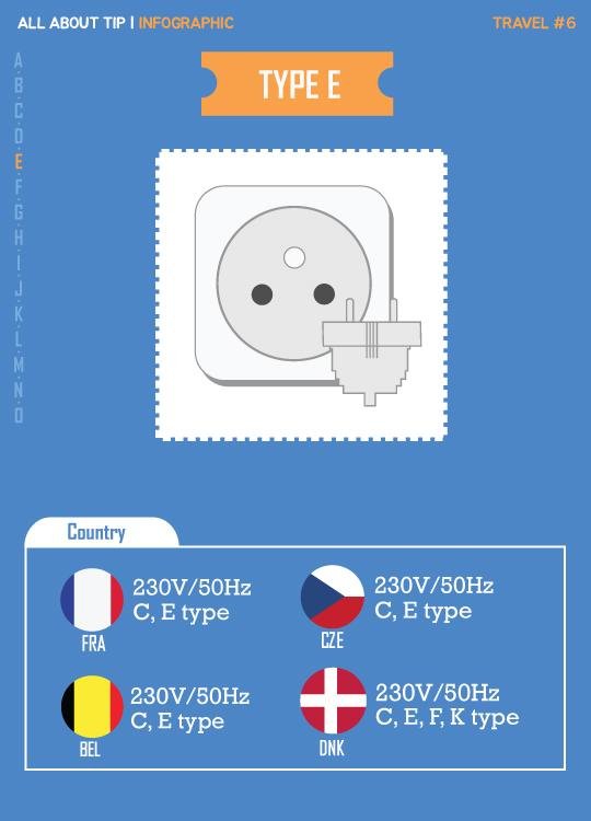 [올어바웃팁_인포] "달라도 너무 다르네" 나라별 콘센트 완전 정복