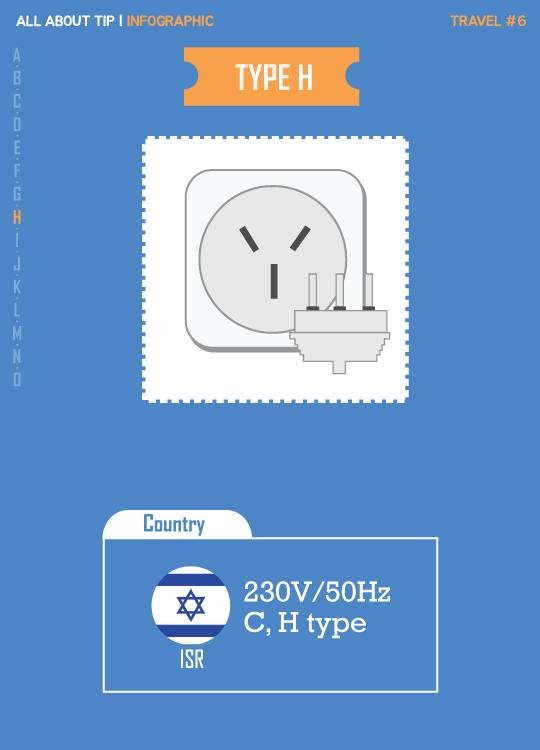 [올어바웃팁_인포] "달라도 너무 다르네" 나라별 콘센트 완전 정복