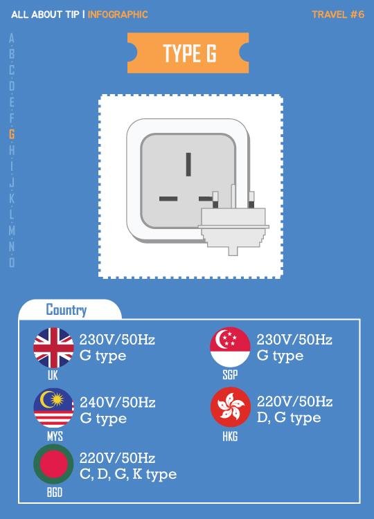 [올어바웃팁_인포] "달라도 너무 다르네" 나라별 콘센트 완전 정복