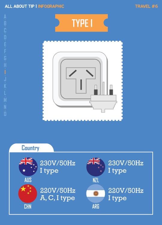 [올어바웃팁_인포] "달라도 너무 다르네" 나라별 콘센트 완전 정복