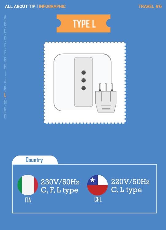 [올어바웃팁_인포] "달라도 너무 다르네" 나라별 콘센트 완전 정복