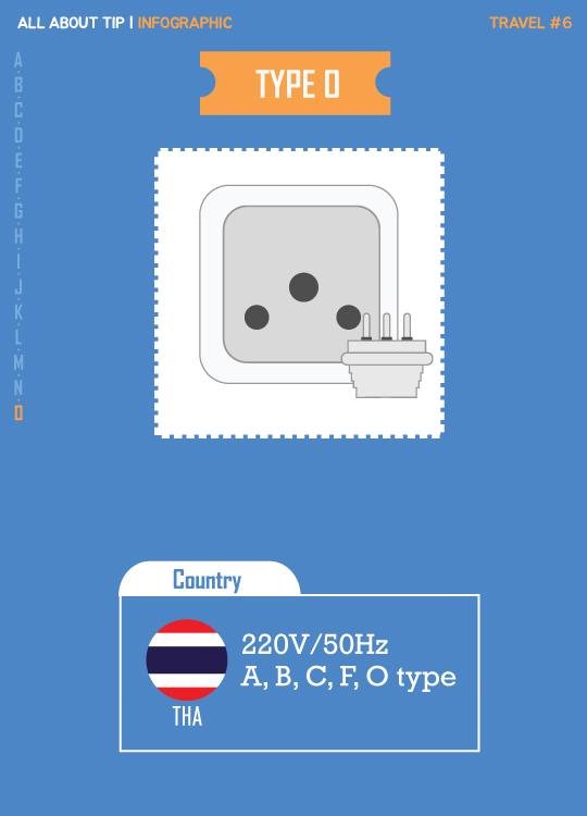 [올어바웃팁_인포] "달라도 너무 다르네" 나라별 콘센트 완전 정복
