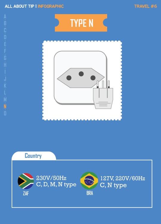 [올어바웃팁_인포] "달라도 너무 다르네" 나라별 콘센트 완전 정복