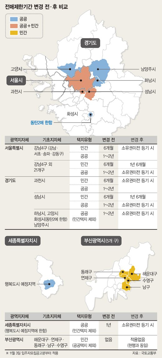 [11·3 부동산 종합대책]기존 분양권 불법전매 막는다지만, 과거 단속실적 ‘제로’ 실효성 의문