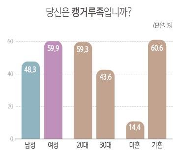 <자료출처:잡코리아>