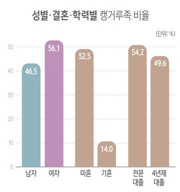 <자료출처=오호영(2015). “캥거루족의 실태와 과제“(KRIVET Issue Brief) 한국직업능력개발원>