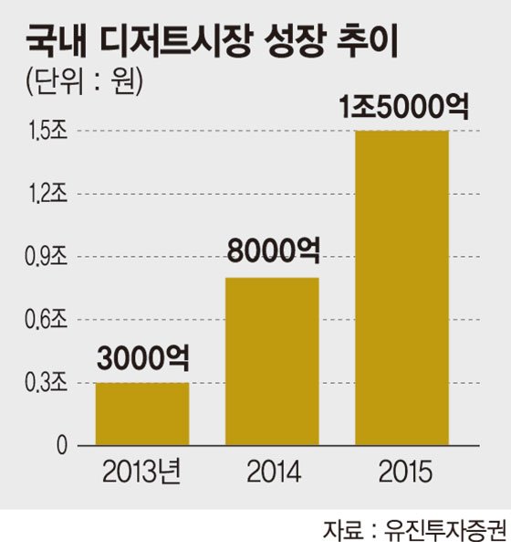 쌀.콩으로 만든 '한국式 곡물디저트' 뜬다