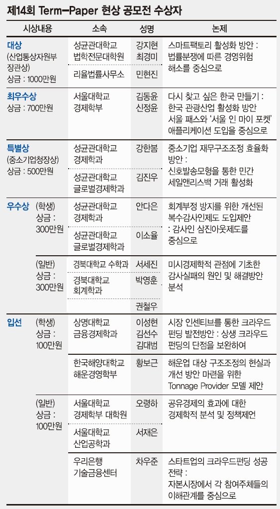 [社告] 14회 Term-Paper 현상공모전 수상작 선정