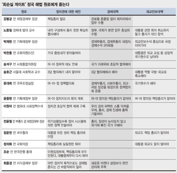 [원로에게 듣는다] "초당적 협의체 만들어 내치(內治) 맡기고, 경제·안보 컨트롤타워 재건해야"