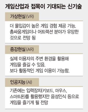 게임산업 '퀀텀점프' 방안은? 확률형 아이템 넘어설 수익모델 만들고..