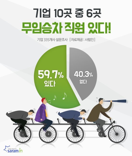 월급루팡 때문에 1년 간 입는 손실 '4539만원'