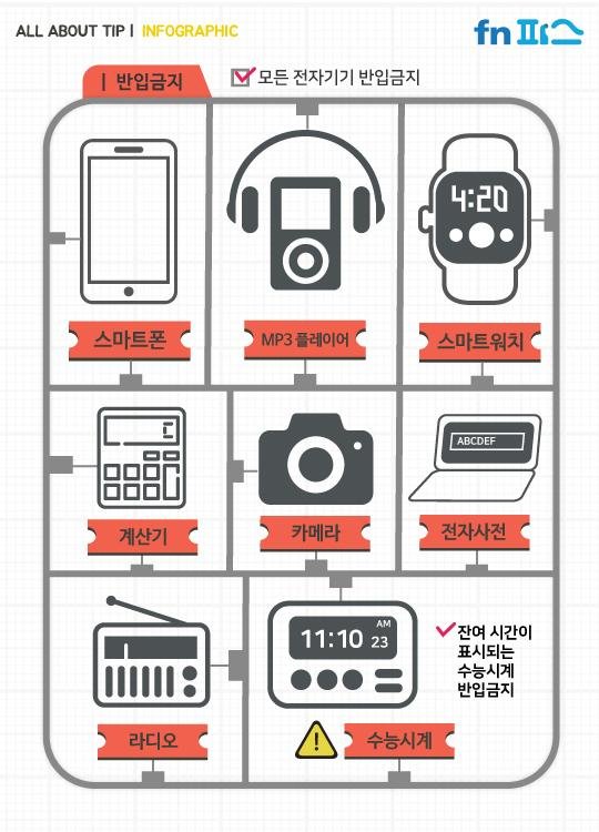 '수능 D-1', 수능 반입금지 물품은?