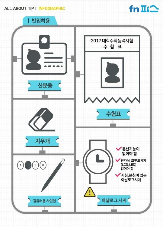 '수능 D-1', 수능 반입금지 물품은?