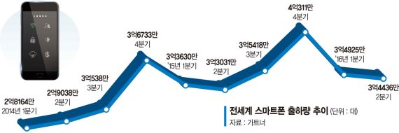 ICT 공룡 '패권 경쟁'본격화.. 한국 기업들 설자리 위태롭다