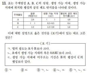 지구과학Ⅰ 13번 문제