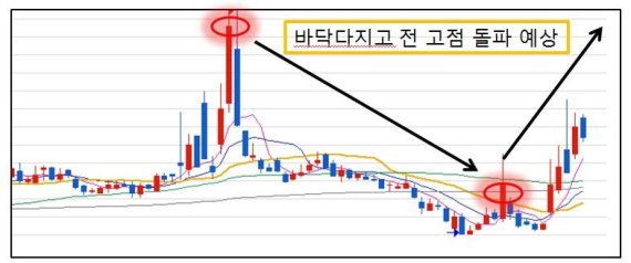 [단독] 점쟁이 뺨치는 적중률, 전문가 신내림 받았나????