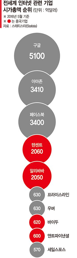 中 ICT기업 '세계 공습'거세다