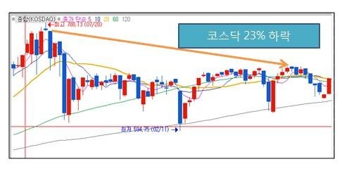 [주목] 개미투자자 “멘붕”, 카톡리딩방 “붕붕”