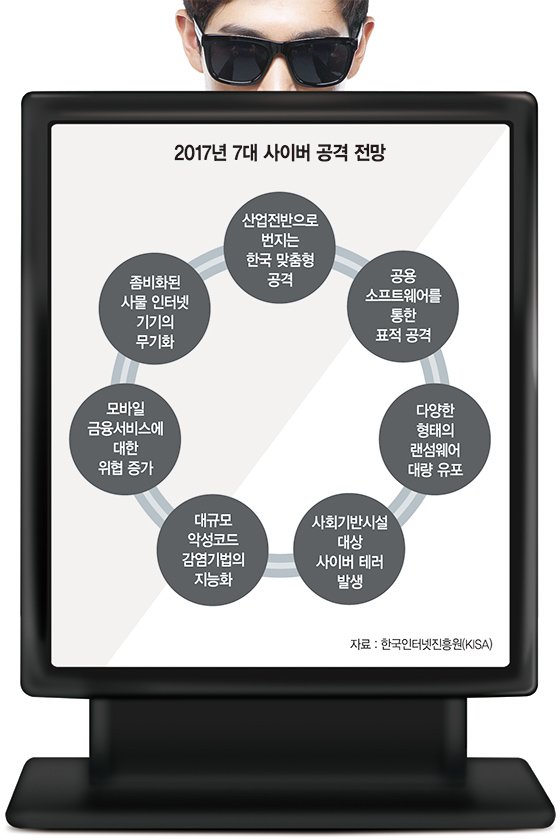 내년 북한發 ‘사이버 테러’ 위협 커진다