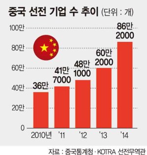 中 선전, 민간주도 창업열기 뜨거워