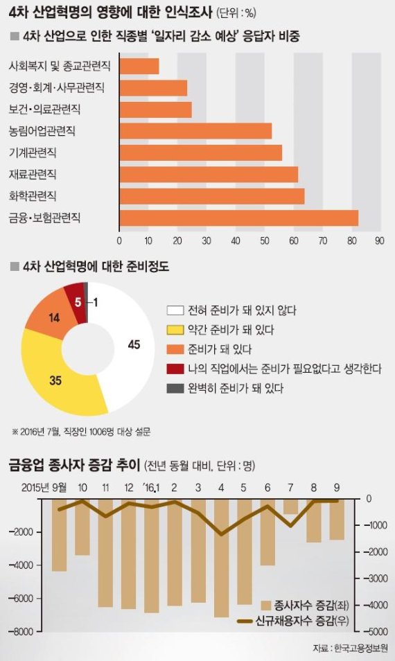 [통계·그래픽을 통해 본 한국사회(5)] ‘일자리 빅뱅’ 초읽기.. 10명 중 8명 